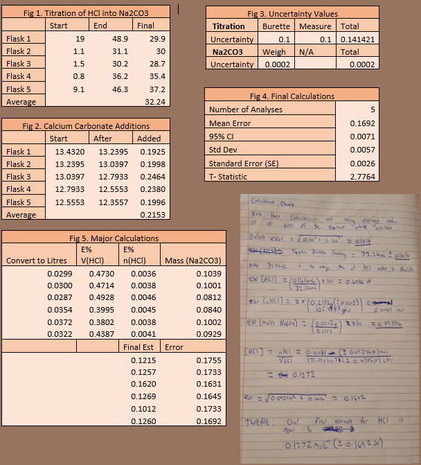 ReportStats