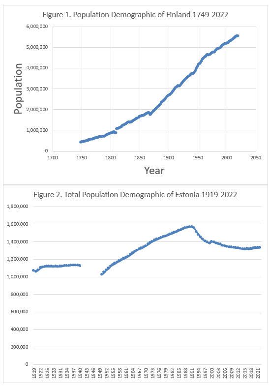 ReportStats