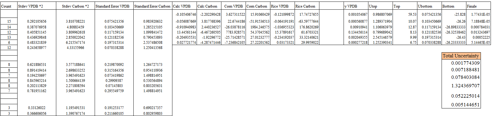 ReportStats