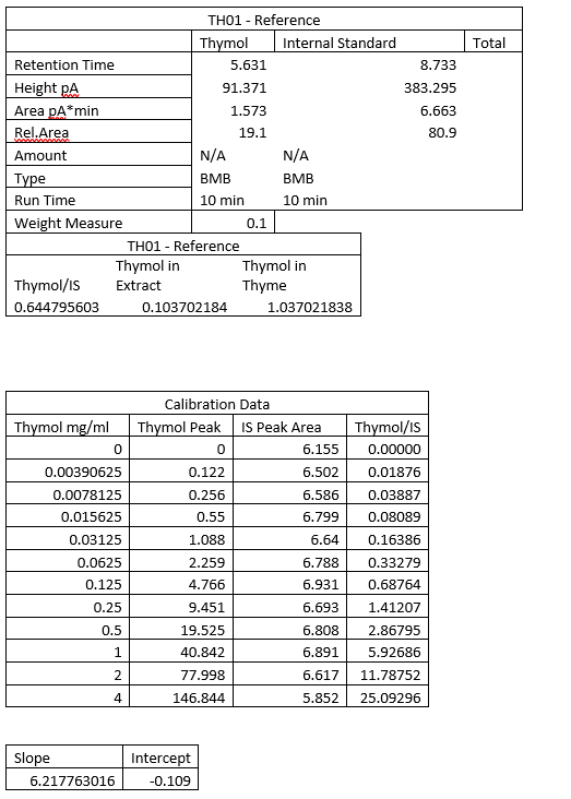 ReportStats